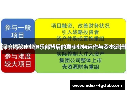 深度揭秘建业俱乐部背后的真实业务运作与资本逻辑 深度揭秘建业俱乐部背后的真实业务运作与资本逻辑