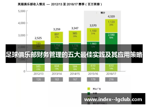 足球俱乐部财务管理的五大最佳实践及其应用策略 足球俱乐部财务管理的五大最佳实践及其应用策略