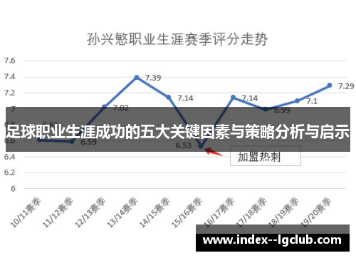 足球职业生涯成功的五大关键因素与策略分析与启示 足球职业生涯成功的五大关键因素与策略分析与启示