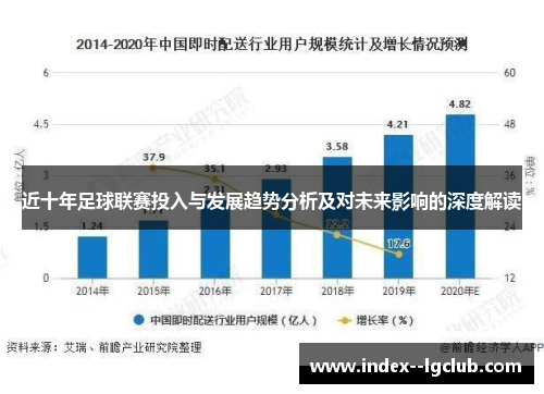 近十年足球联赛投入与发展趋势分析及对未来影响的深度解读 近十年足球联赛投入与发展趋势分析及对未来影响的深度解读