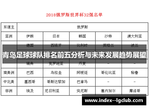 青岛足球球队排名前五分析与未来发展趋势展望