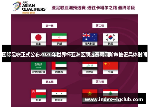 国际足联正式公布2026年世界杯亚洲区预选赛第四阶段抽签具体时间