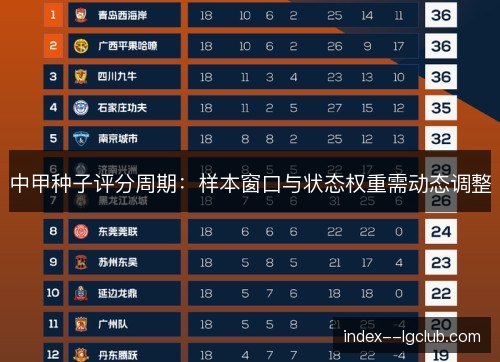 中甲种子评分周期：样本窗口与状态权重需动态调整